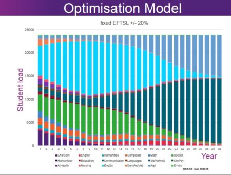 Aidan Byrne Slide