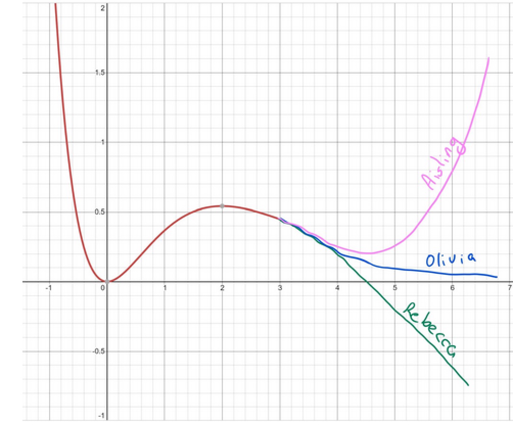 Interactive Desmos classroom activities for firstyear undergraduate