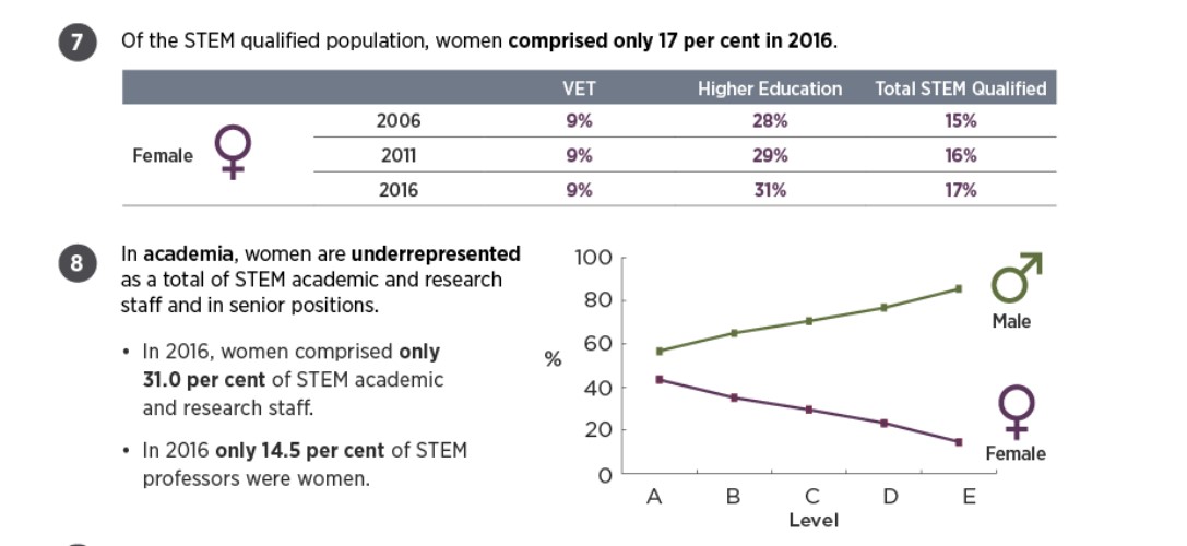 Snapshot Of Women In Stem