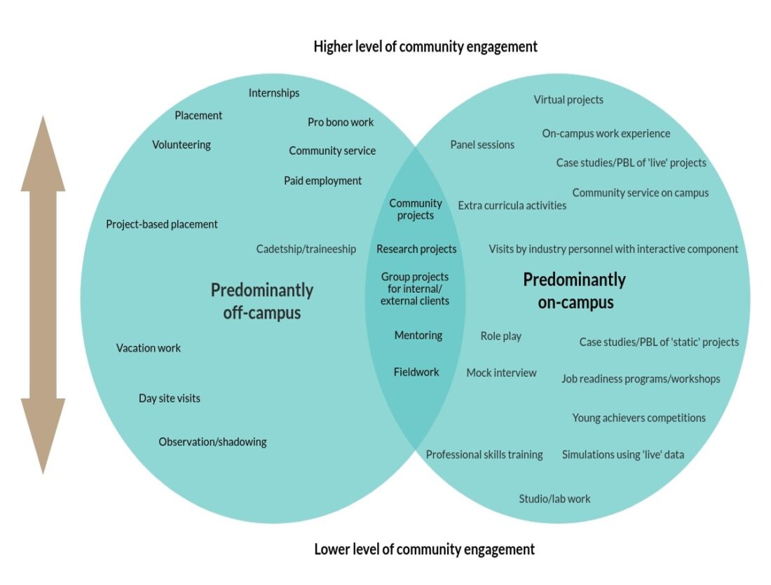 Wil Typology 1